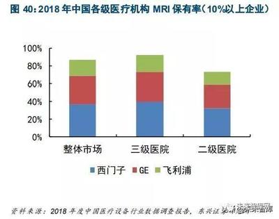 2017年医疗器械行业研究报告