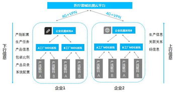 助力udi系统试点推行,爱创受邀出席医疗器械唯一标识培训班